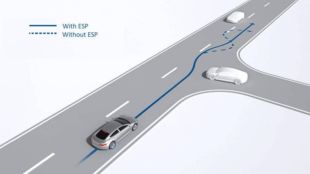 ESP (ESC) uitgelegd: Wat is ESP in een auto en hoe werkt het? | Hipsen